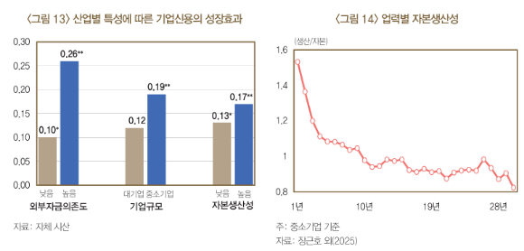 [그래프=한국은행]