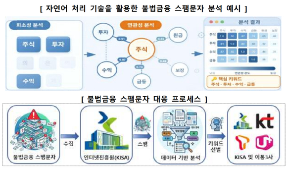 [이미지=금융감독원]
