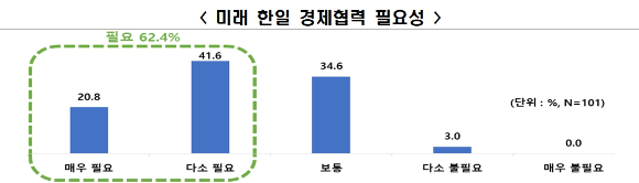 이재명 대통령이 지난 17일(현지시간) 캐나다 앨버타주 캐내내스키스 주요 7개국(G7) 정상회의장에서 열린 한일 정상회담에서 이시바 시게루 일본 총리와 악수하며 기념촬영을 하고 있다. [사진=연합뉴스]