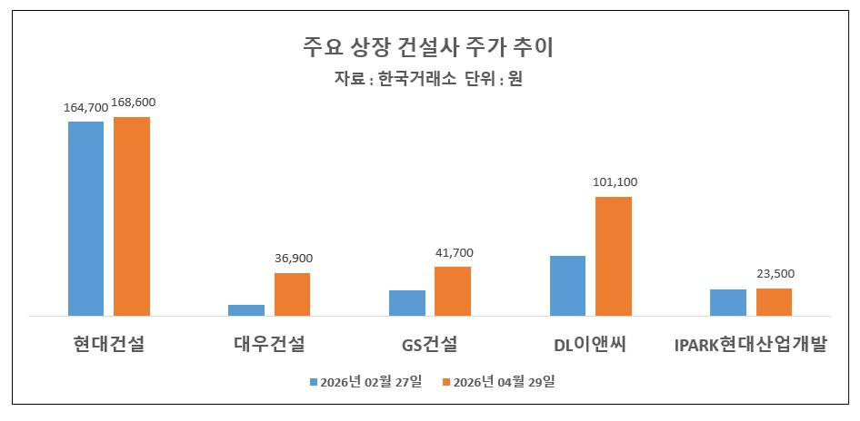 29일 오전 서울 중구 하나은행 본점 딜링룸에 유가가 표시되고 있다. [사진=연합뉴스]