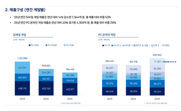 경기 판교 엔씨소프트 사옥. [사진=엔씨소프트]