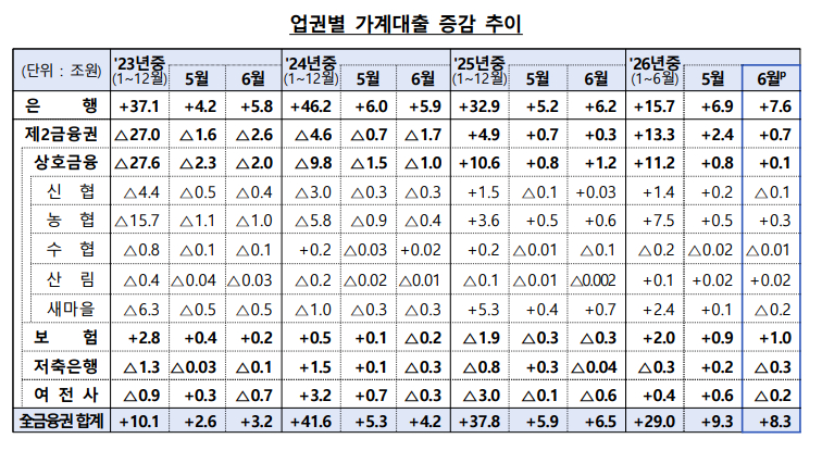 [표=한국은행]