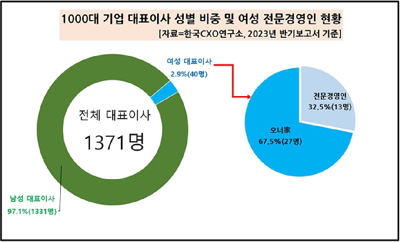 [그래프=CXO연구소]