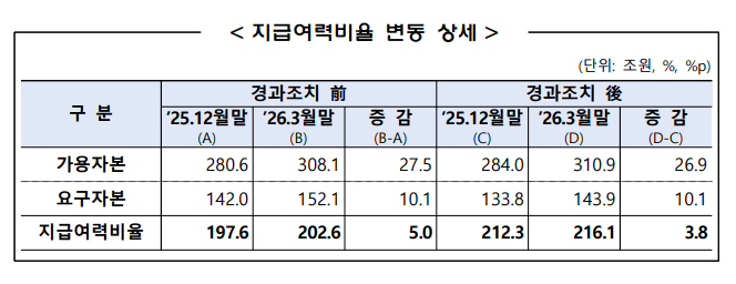 [그래프=금융감독원]