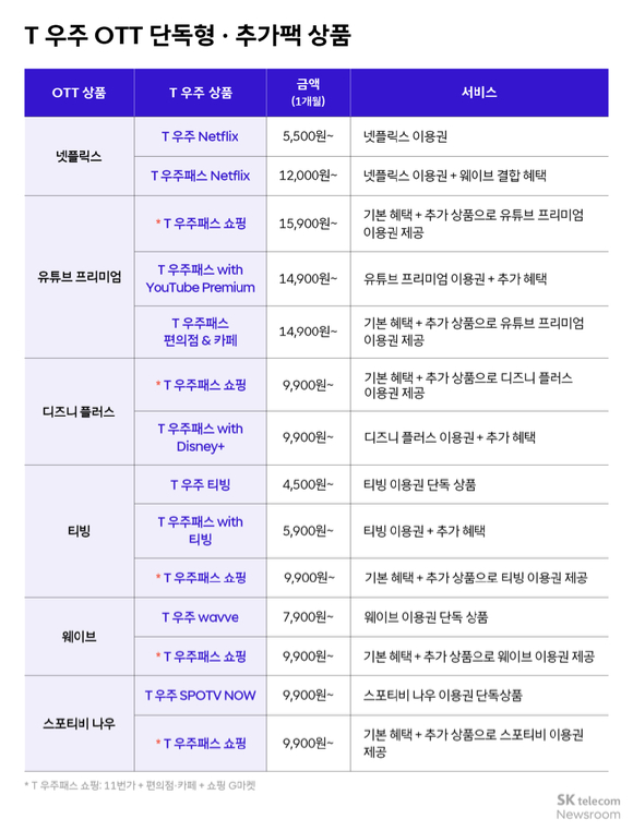 T팩토리 성수 [사진=SKT]