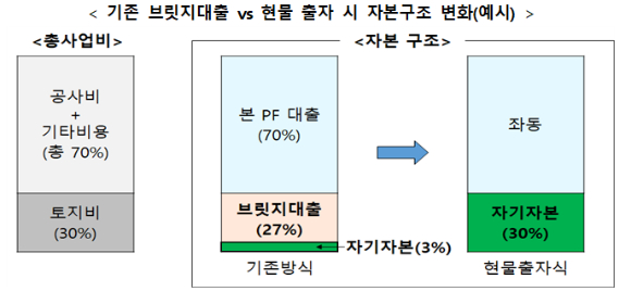 [사진=금융위원회]