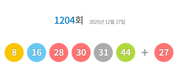 로또 당첨번호 [사진=동행복권 홈페이지]