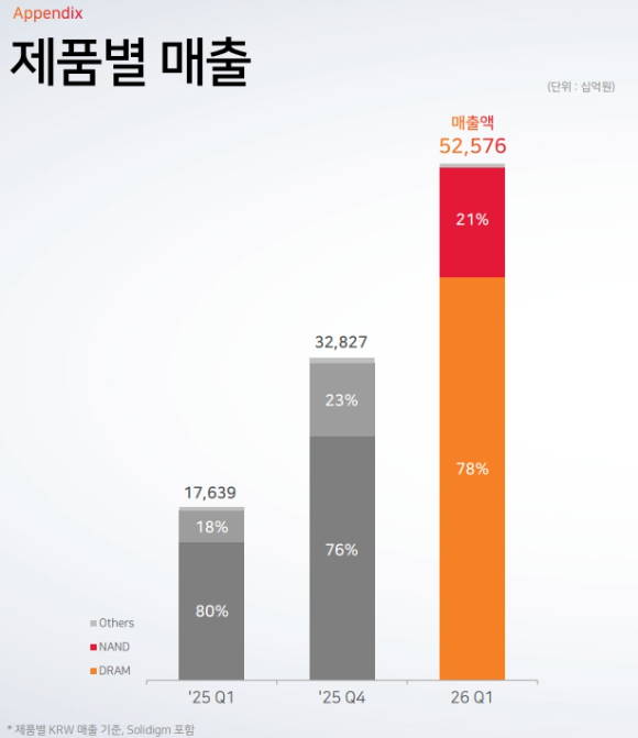 SK하이닉스가 청주에 지을 첨단 패키징 전용 공장 'P&T7' 조감도. [사진=SK하이닉스]