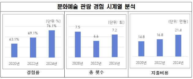 7일 서울 종로구 경복궁 근정전에서 열린 제1회 국악의 날 기념 '세종조 회례연'에서 관객들이 공연을 지켜보고 있다. [사진=연합뉴스]