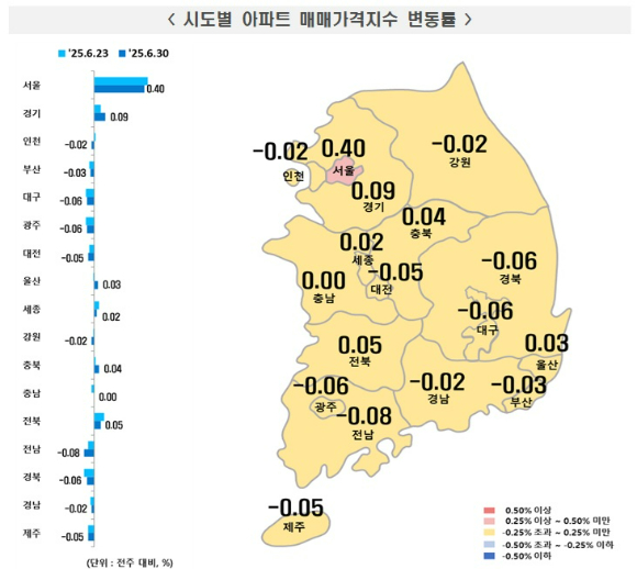지난달 27일 정부가 발표한 '가계부채 관리 방안' 발표 이후 아파트값 상승세가 한풀 꺾인 것으로 나타났다. 사진은 서울 강남구 대치동 일대. 2025.06.27 [사진=이효정 기자 ]
