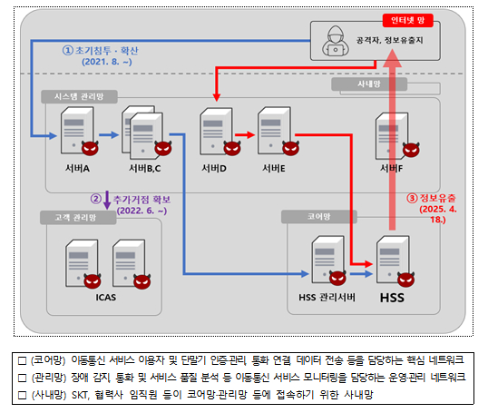 SK텔레콤 사옥. [사진=SKT]