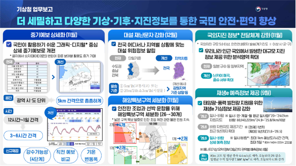 기상청은 4일 '2026년 하반기 기상청 핵심 추진과제'를 발표했다. [사진=기상청]