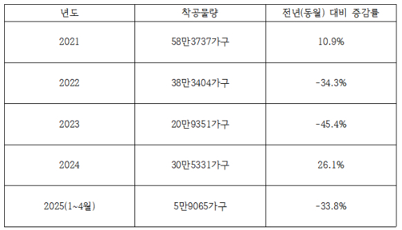 서울 성북구 한 아파트 건설 현장의 모습. [사진=연합뉴스]