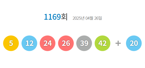 로또 당첨번호 [사진=동행복권 홈페이지]