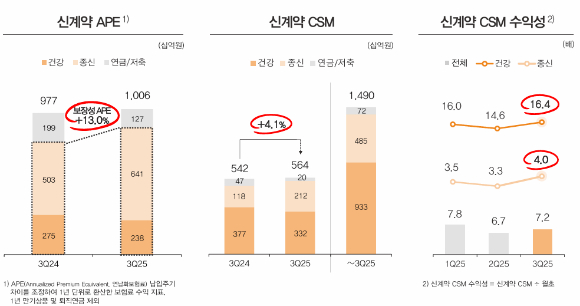 [그래픽=한화생명]