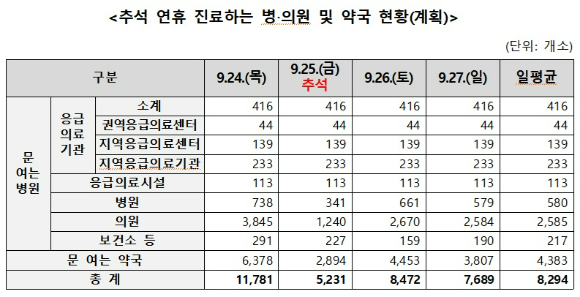 중앙응급의료센터 '이젠(E-Gen)' 내 웹페이지 [사진=중앙응급의료센터]