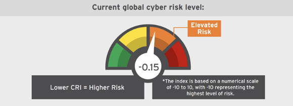 2022년 상반기 글로벌 사이버 위험 지수(CRI). [사진=트렌드마이크로]