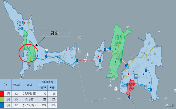 인천광역시 옹진군 북도면 상수도 시범 사업 위치도 및 단계 별 추진 계획도 [사진=인천시상수도사업본부]