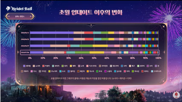 '2026 하이델 연회'가 온라인으로 열렸다. [사진=펄어비스]