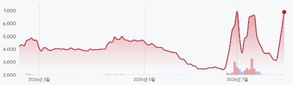인공지능(AI) 생성 이미지 [사진=제미나이 제작]
