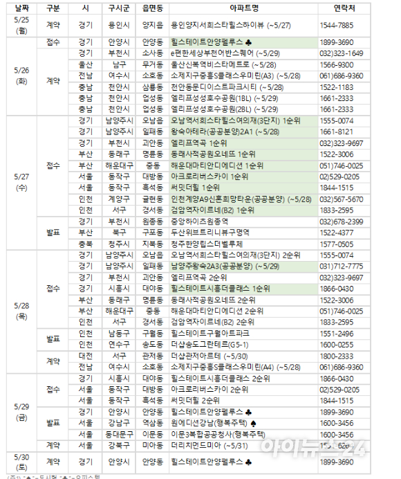 5월 마지막 주 분양캘린더. [사진=부동산R114]