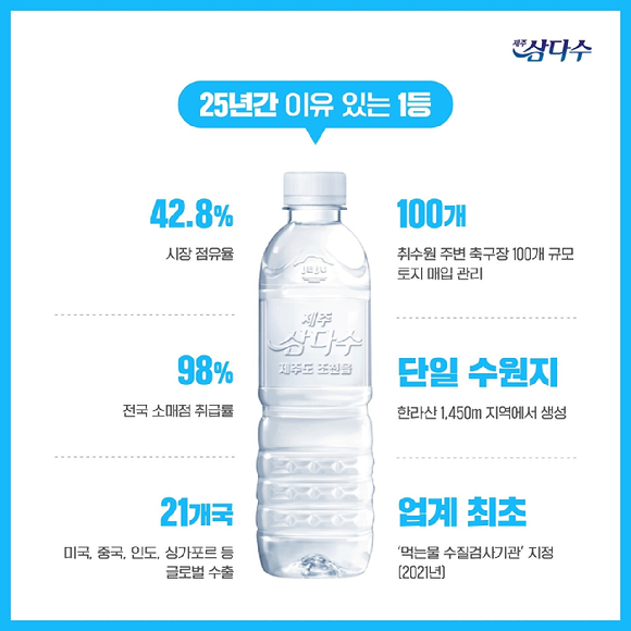 제주삼다수 25주년 성과 인포그래픽. [사진=제주개발공사]