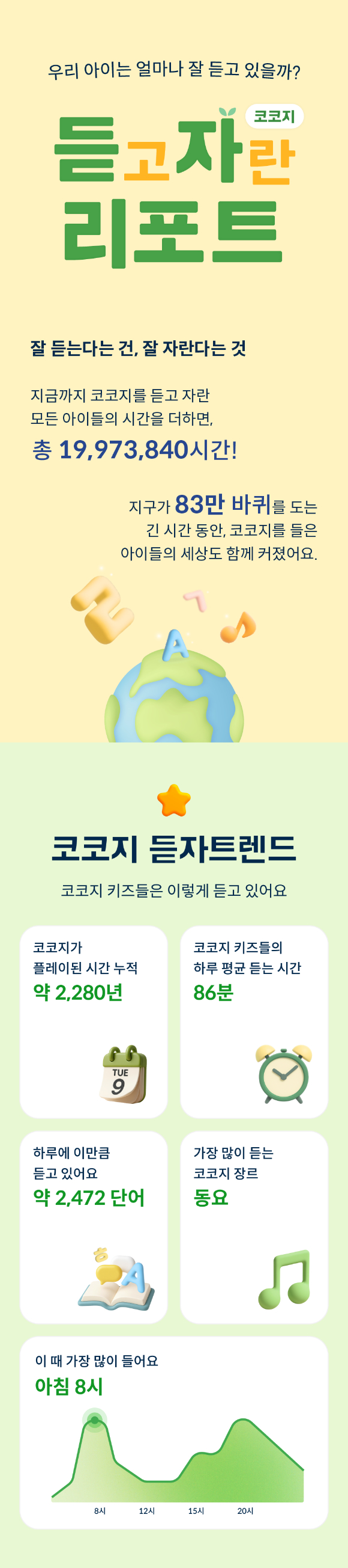 코코지, 추석 맞이 '아이 성장 리포트' 공개 - 뉴스 썸네일 이미지