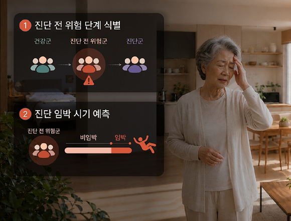 국내 연구팀이 집에서 나타나는 작은 변화만으로 뇌혈관질환 위험을 조기에 감지하는 인공지능(AI) 기술을 개발했다. [사진=KAIST]