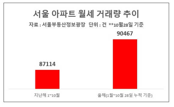 서울 남산에서 바라본 아파트 단지. [사진=연합뉴스]