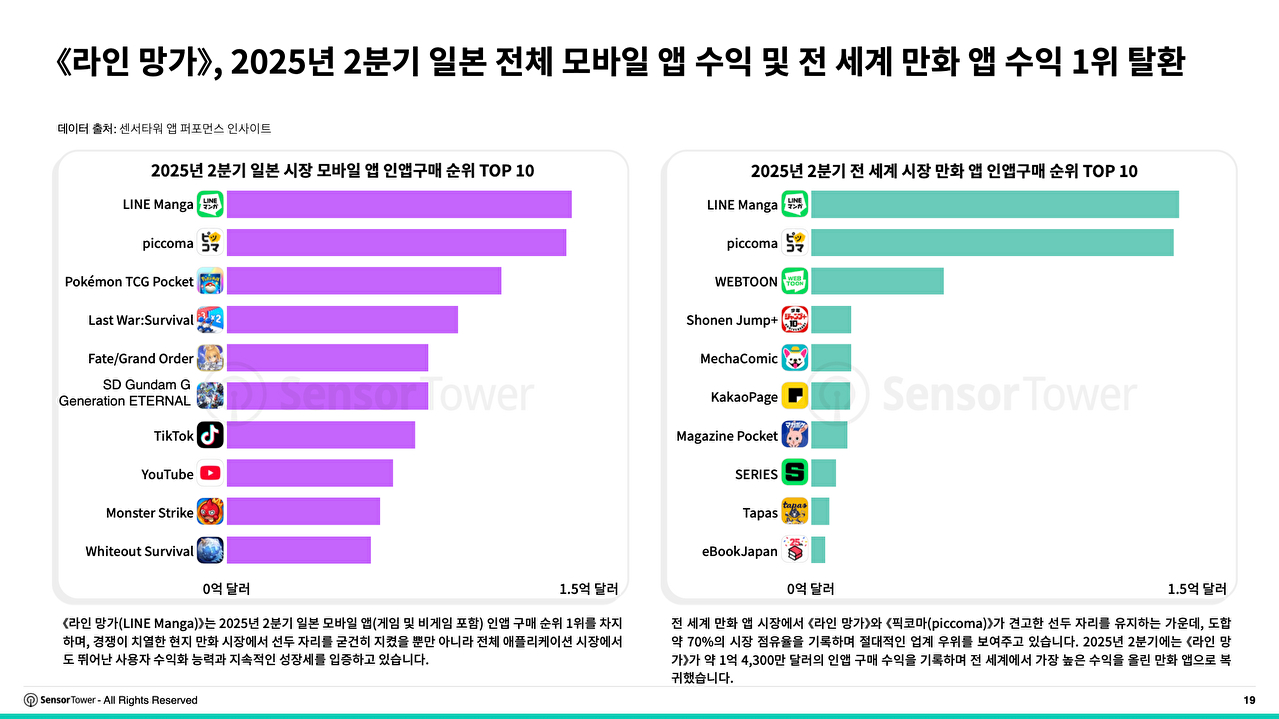 시장조사업체 센서타워가 발간한 '2025년 일본 시장 디지털 광고 인사이트' 보고서 [사진=센서타워]