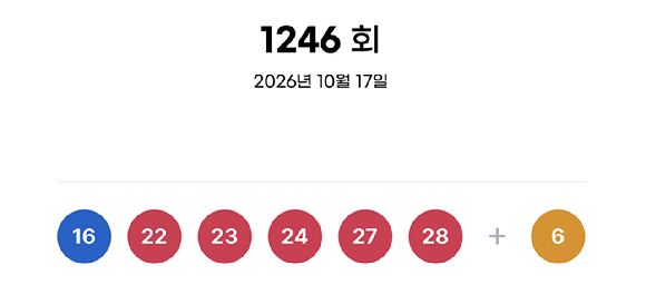 제1246회 로또복권 추첨 결과 [사진=동행복권]