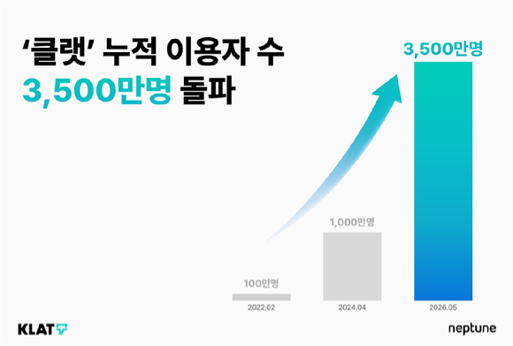 [사진=넵튠]