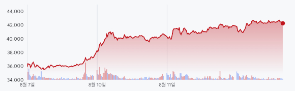 미국 뉴욕에 위치한 세계 최대 자산운용사 블랙록 본사 [사진=연합뉴스.로이터]