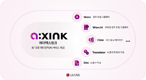 LG CNS, IDC 디지털 워크플레이스 서비스 평가 '메이저 플레이어' 선정