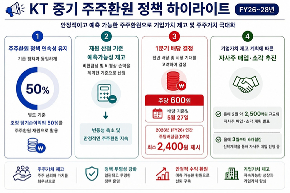 [사진=KT]