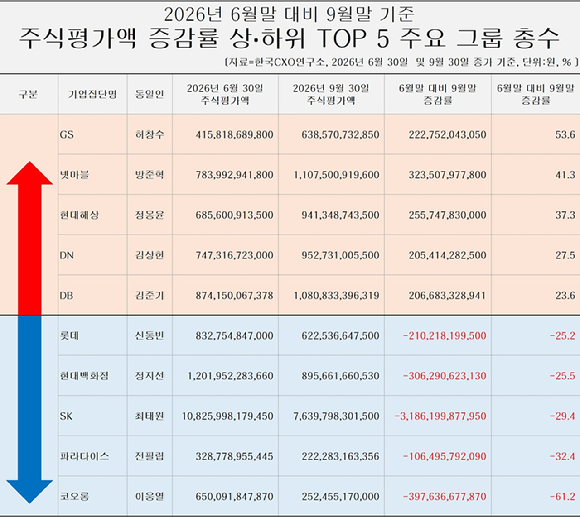 서정진 셀트리온 회장. [사진=셀트리온]