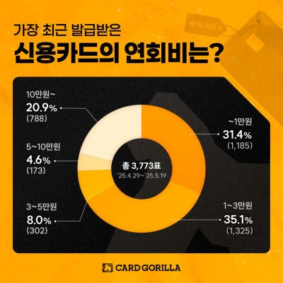 신용카드 결제 관련 이미지 [사진=정소희 기자]