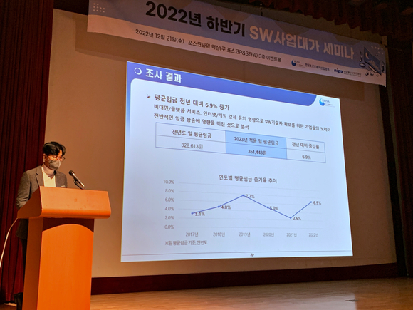 한국소프트웨어산업협회(회장 조준희, 이하 KOSA)는 21일 서울 포스코센터에서 하반기 소프트웨어(SW) 사업대가 세미나를 개최하고, 2022년 SW기술자 임금실태조사 결과를 공표했다. [사진=한국소프트웨어산업협회]