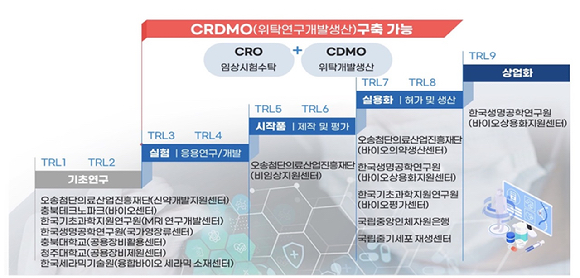 충북 첨단재생바이오 글로벌 혁신 특구 조성 추진 계획 이미지. [사진=중소벤처기업부]