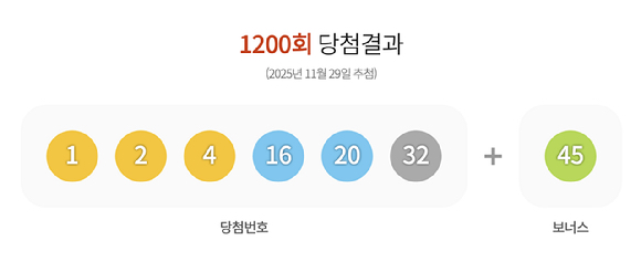 [사진=동행복권]