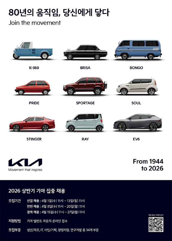 기아가 청년 인재의 취업 기회를 확대하고 신사업 분야에서의 경쟁력을 강화하기 위해 대규모 채용에 나선다. [사진=기아]