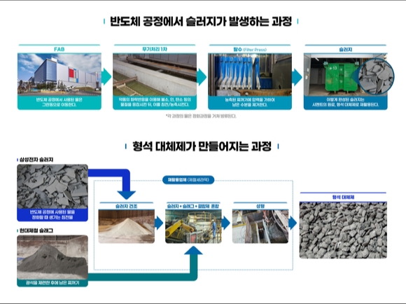 [인포그래픽=삼성전자]