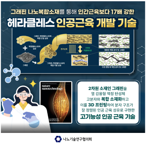 김상욱 KAIST 신소재공학과 교수 연구팀이 개발한 인공근육 개발 기술을 소개한 카드뉴스 [사진=나노기술연구협의회]