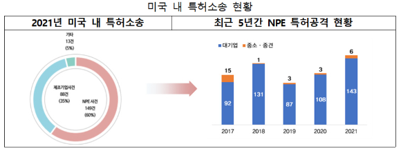 [그래프=전경련]