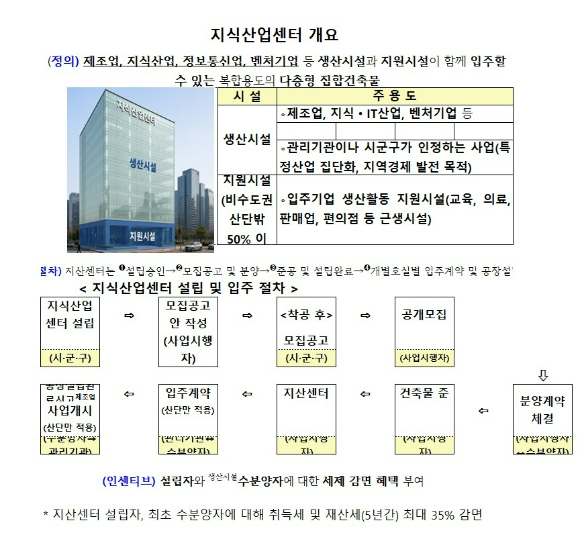 지식산업센터 개요