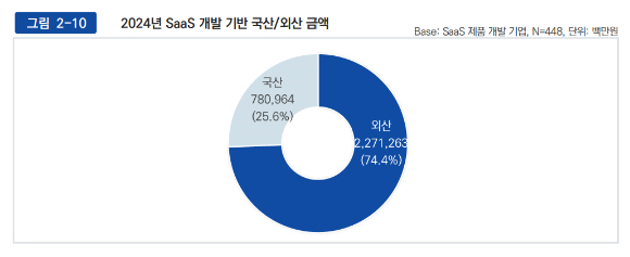 클라우드 시장 3개년 매출 추이. [사진=과학기술정보통신부]
