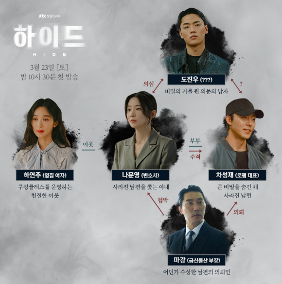 '하이드' 인물관계도가 관심을 끌고 있다. [사진=JTBC]