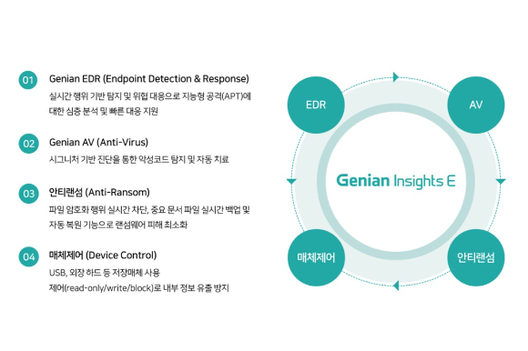 [사진=지니언스]