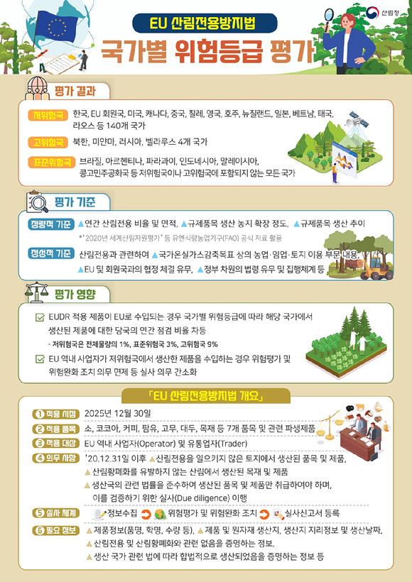 EUDR(EU산림전용방지법)안내 이미지. [사진=산림청 ]