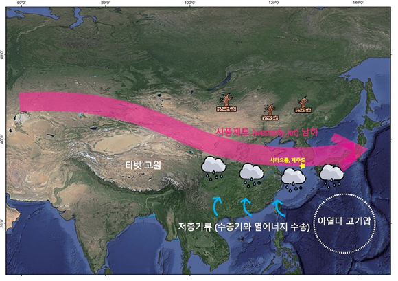 서풍 제트(westerly jet)의 남하와 제주도 강수량 증가가 관련이 있음을 확인했다. [사진=지질자원연]